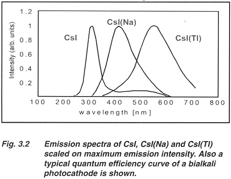 Scintillation Crystals: Properties and Use